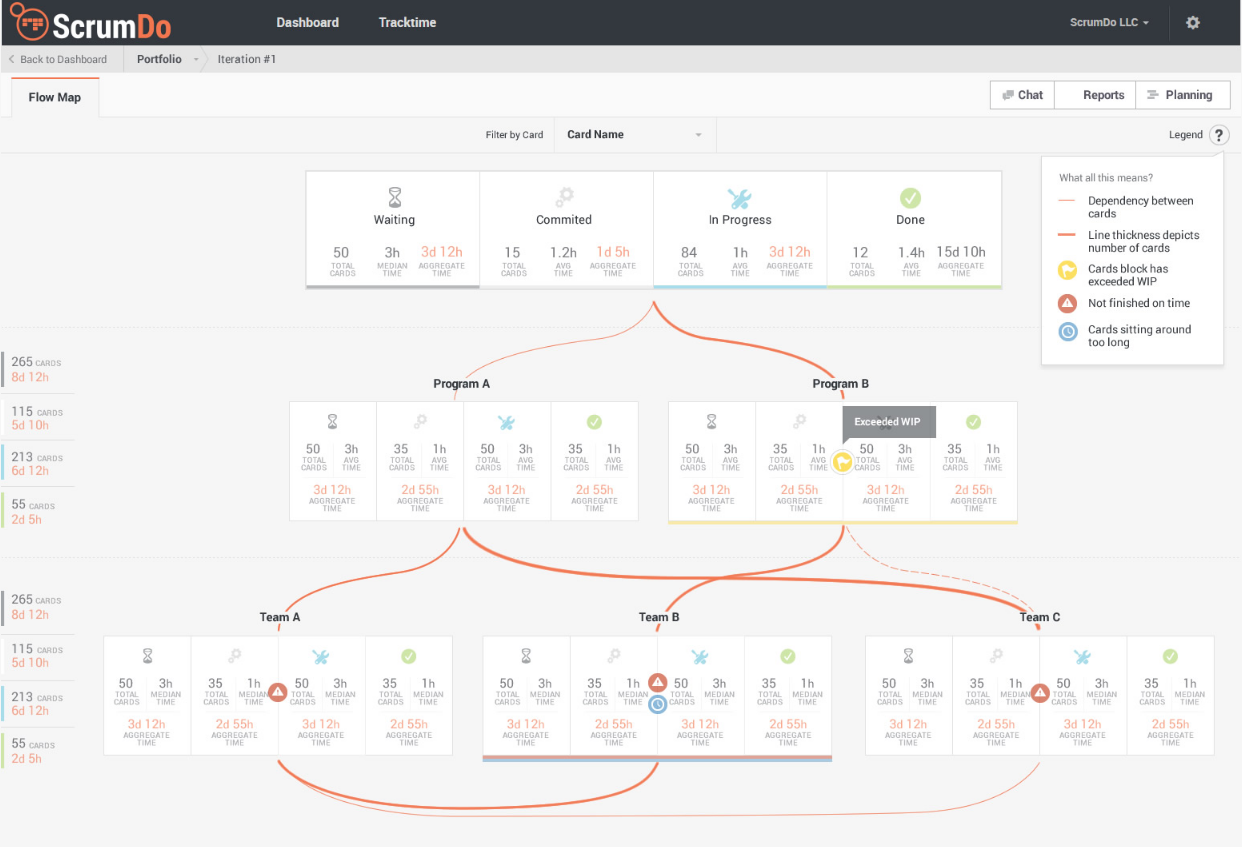 ScrumDo screenshot