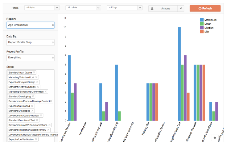 ScrumDo screenshot